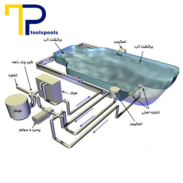 خرید-سیستم-گرمایش-جکوزی-در-گناوه