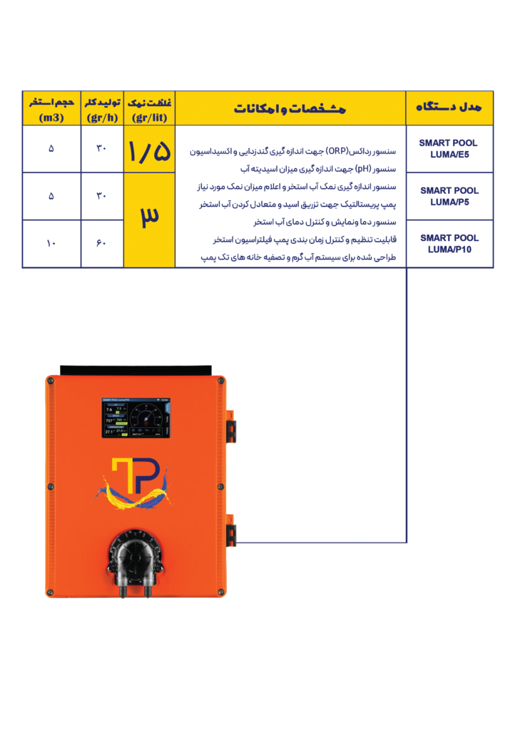 معرفی جکوزی و آب گرم