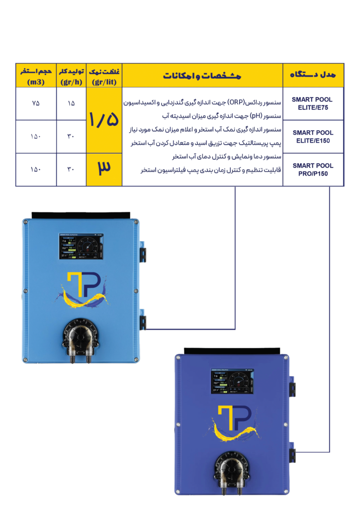 معرفی خصوصی و خانگی